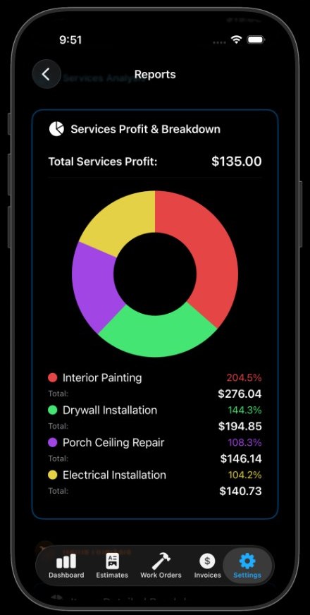 Arqevio report on iPhone: a donut chart of services profit and breakdown